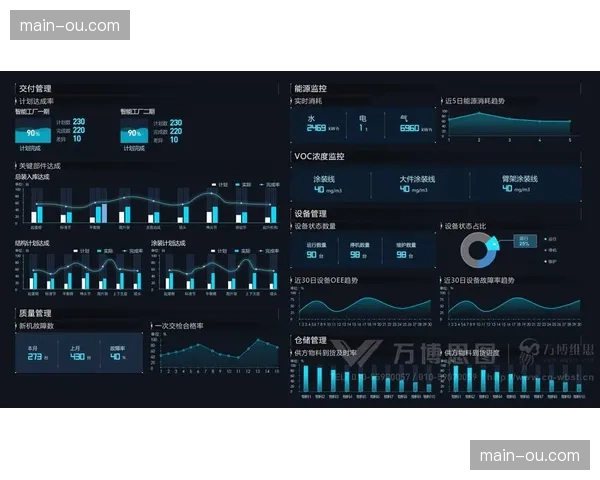 可持续发展指标纳入运营评估 推动行业向环境友好与社会责任转型