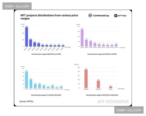 调查：NFT与区块链合作伙伴在疫情后正逐步退出意甲赞助版图